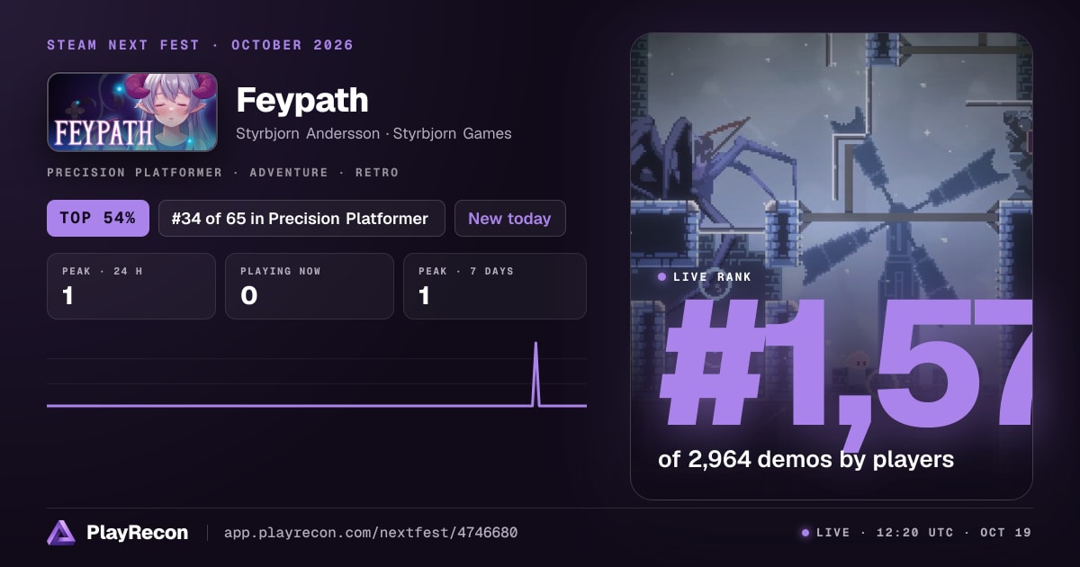 Feypath на Steam Next Fest