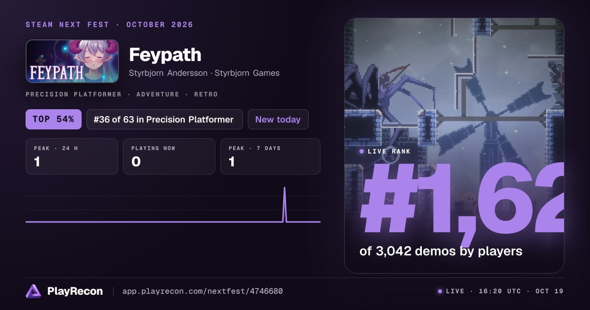 Feypath in Steam Next Fest