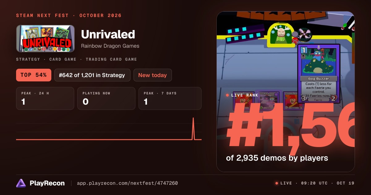 Unrivaled en el Steam Next Fest