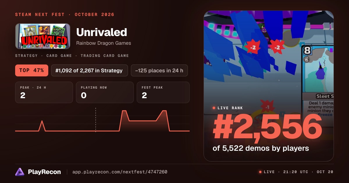Unrivaled allo Steam Next Fest