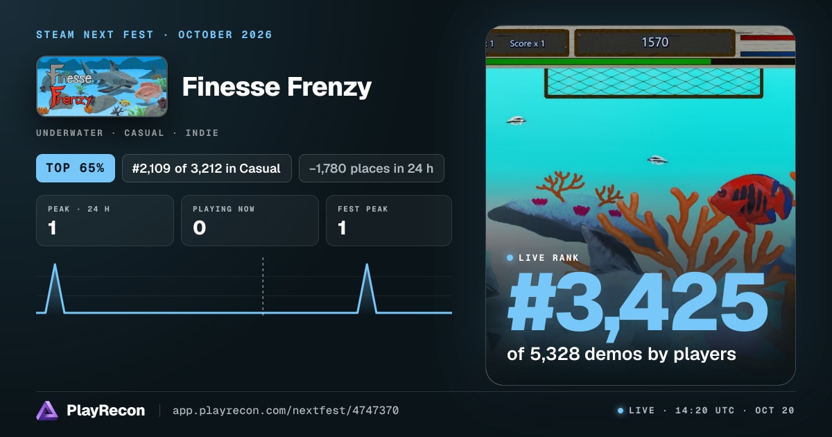 Finesse Frenzy im Steam Next Fest