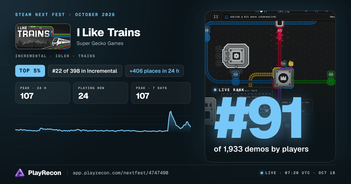 I Like Trains en el Steam Next Fest
