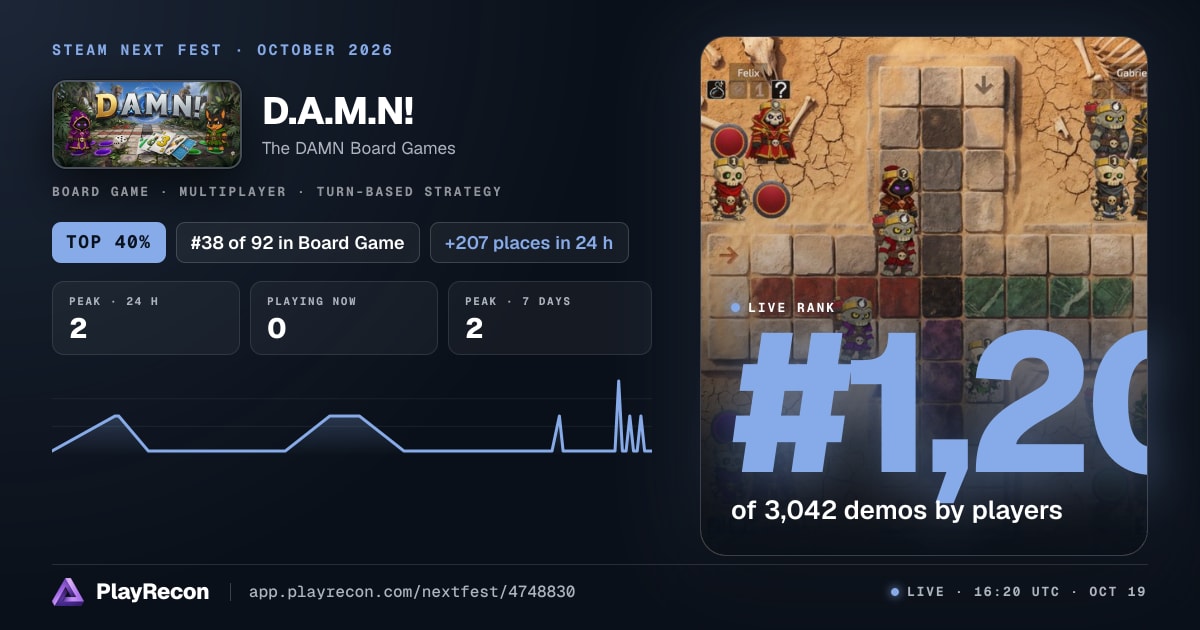 D.A.M.N! на Steam Next Fest