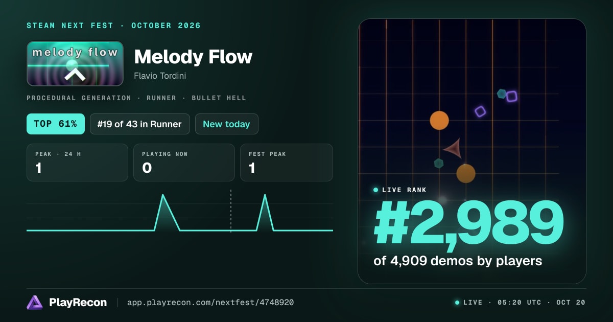 Melody Flow en el Steam Next Fest