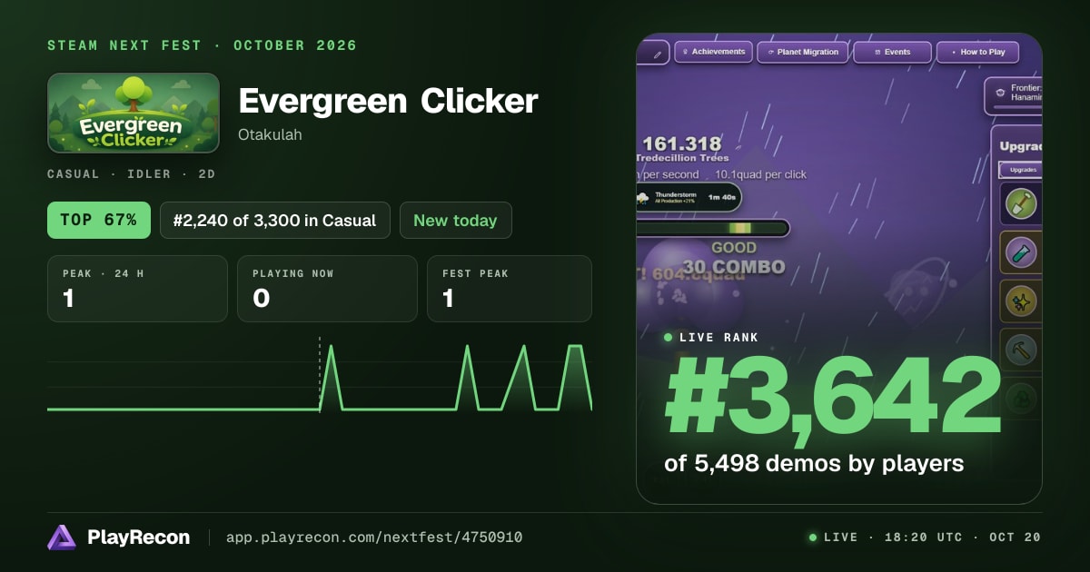Evergreen Clicker en el Steam Next Fest