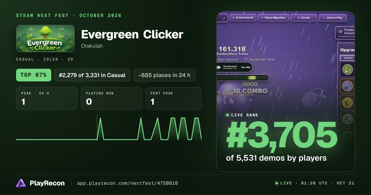 Evergreen Clicker allo Steam Next Fest