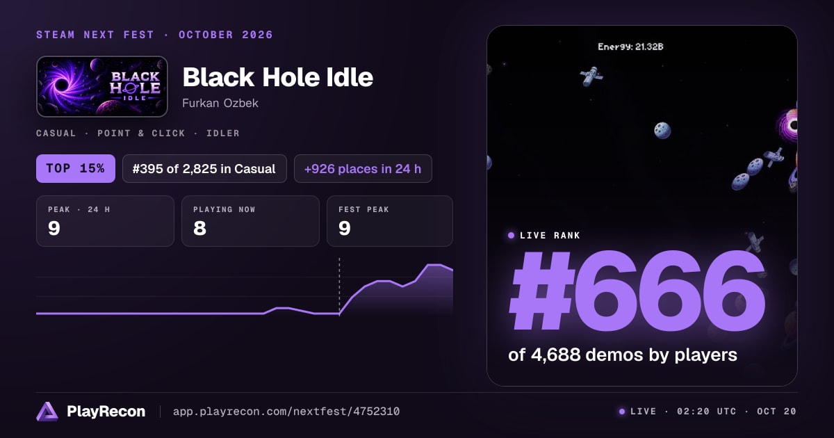 Black Hole Idle au Steam Next Fest