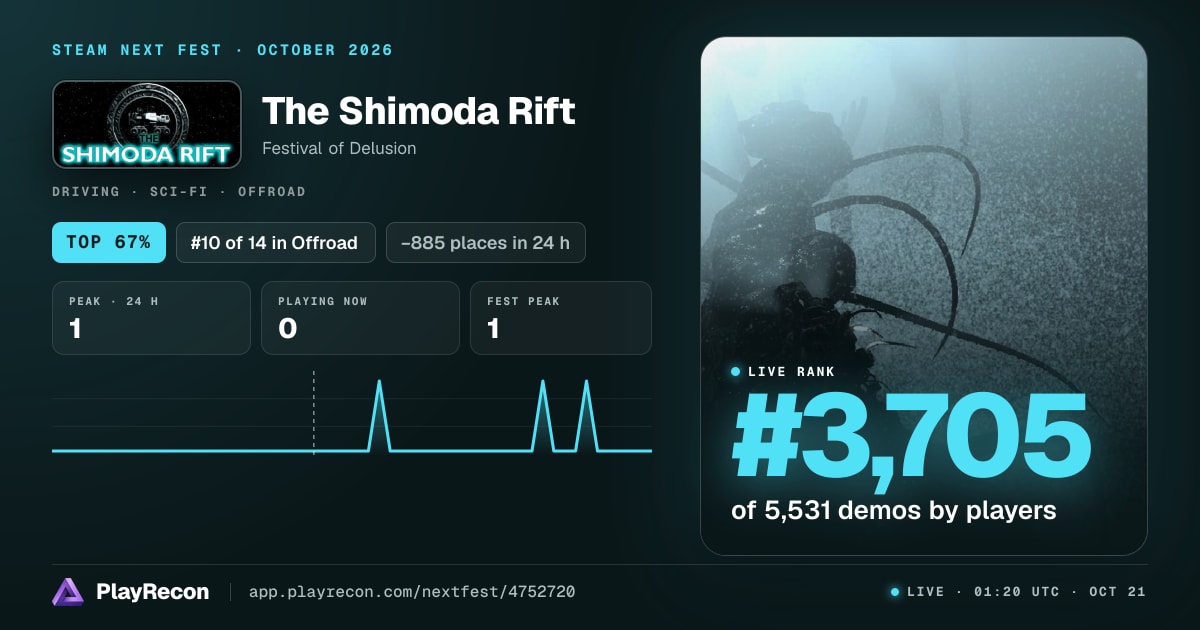 The Shimoda Rift allo Steam Next Fest