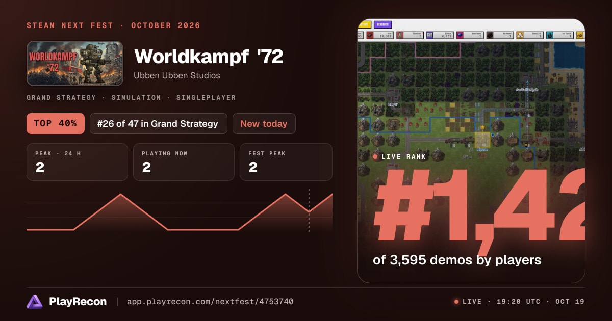 Worldkampf '72 allo Steam Next Fest