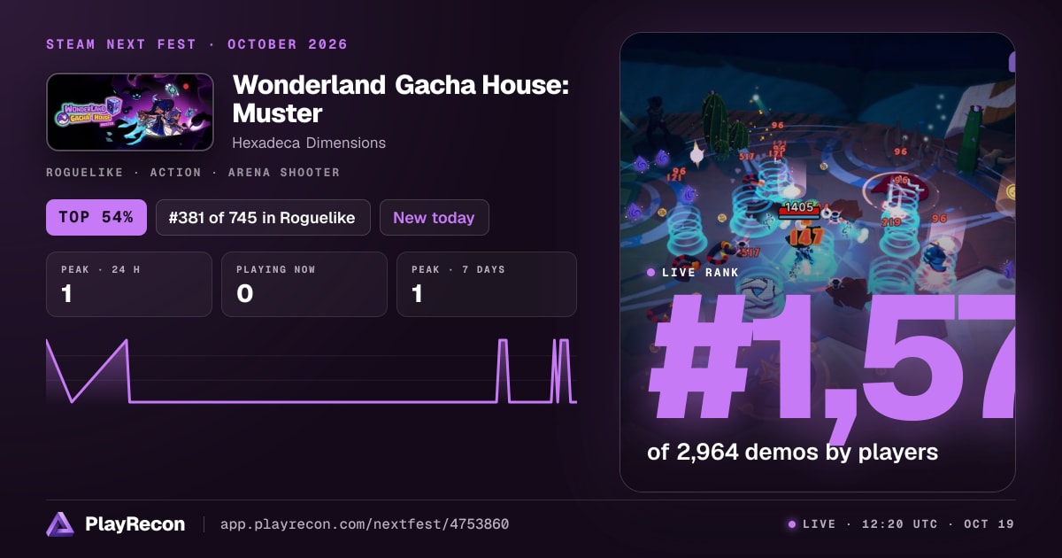 Wonderland Gacha House: Muster au Steam Next Fest
