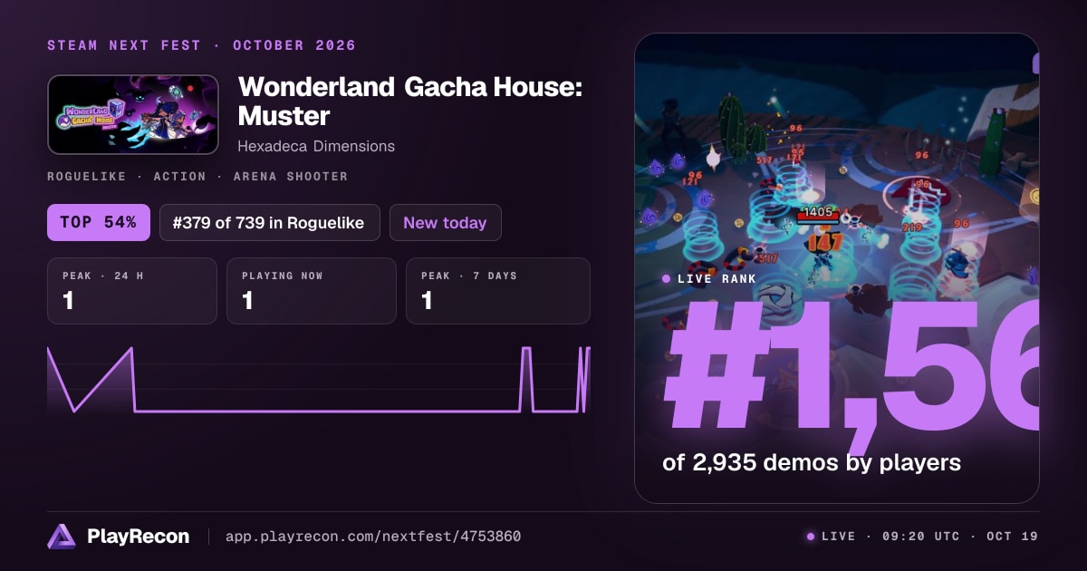 Wonderland Gacha House: Muster allo Steam Next Fest