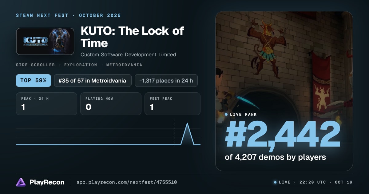 KUTO: The Lock of Time en el Steam Next Fest