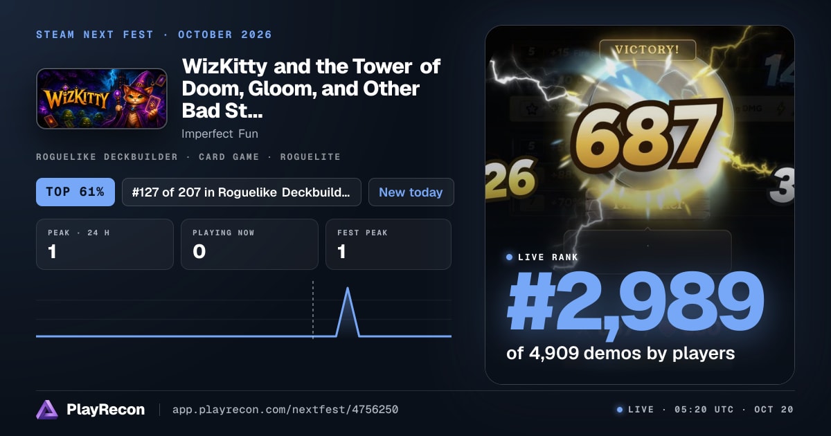 WizKitty and the Tower of Doom, Gloom, and Other Bad Stuff allo Steam Next Fest