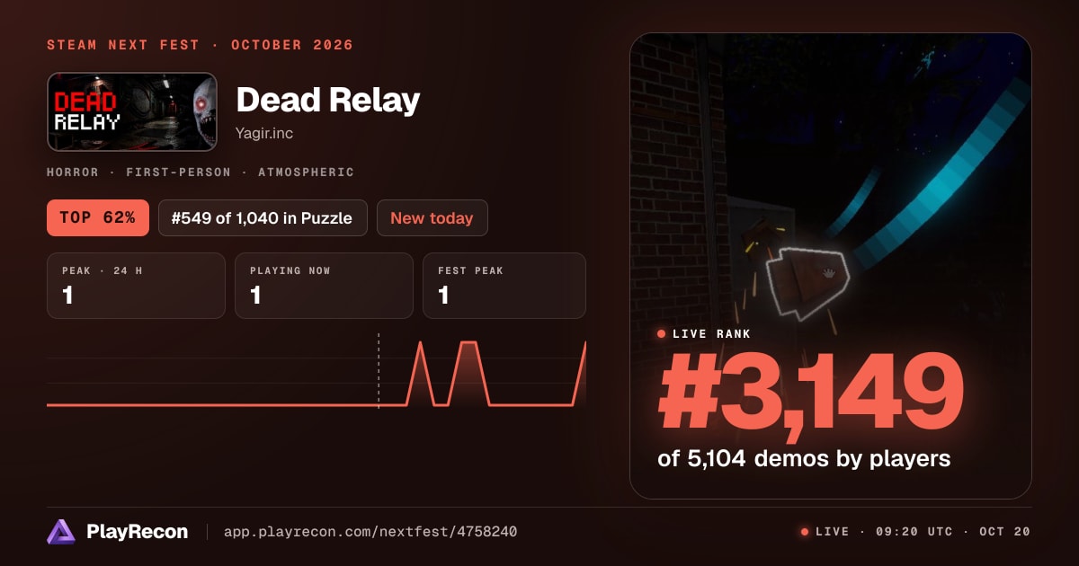 Dead Relay en el Steam Next Fest