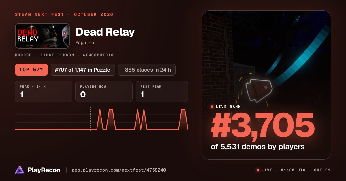 Dead Relay im Steam Next Fest