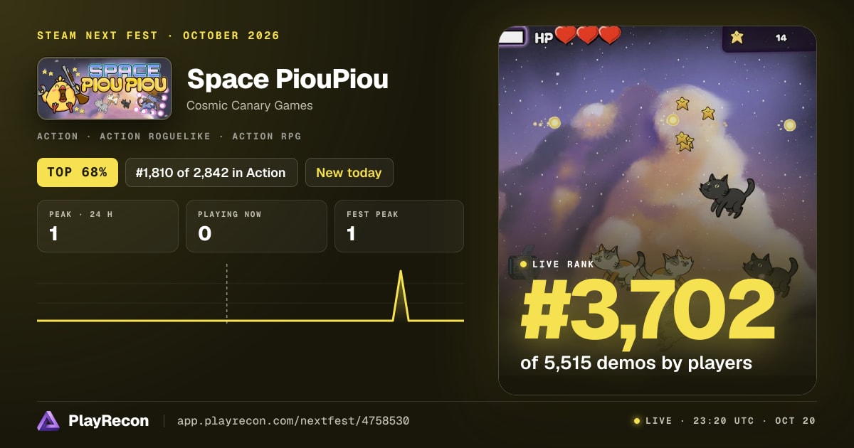 Space PiouPiou allo Steam Next Fest