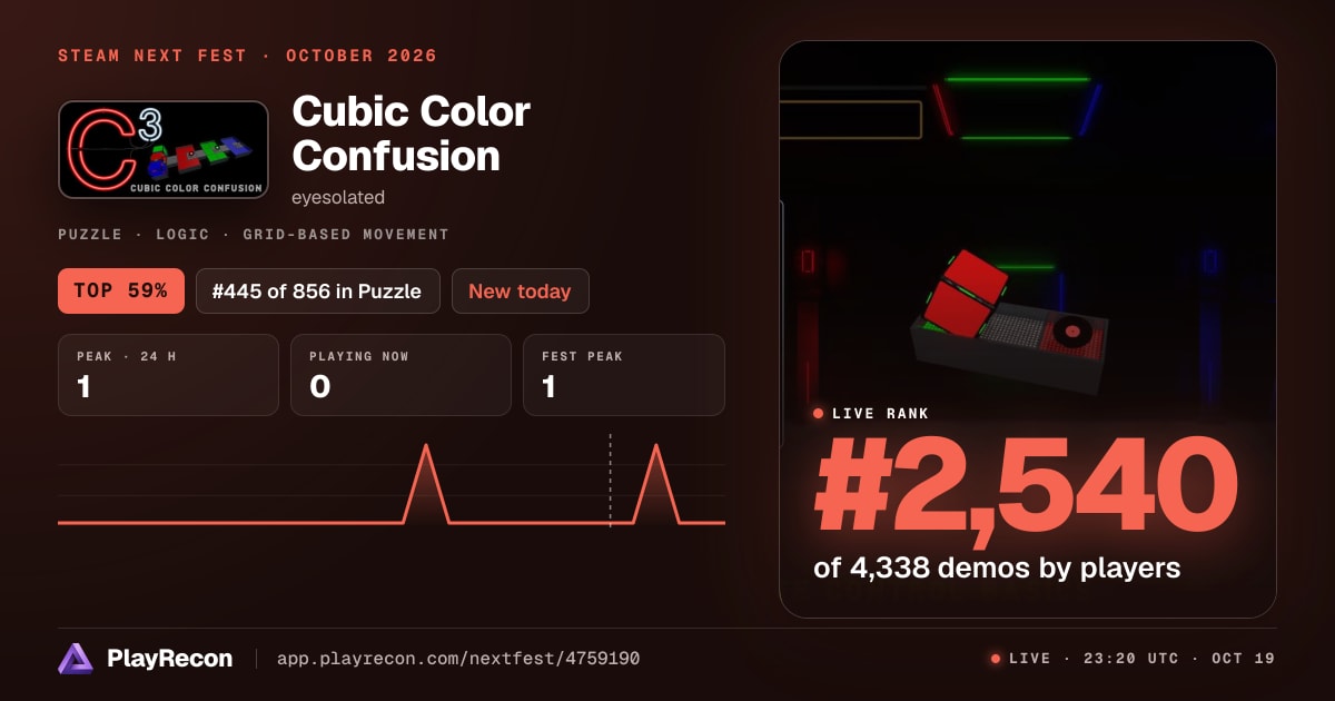 Cubic Color Confusion allo Steam Next Fest