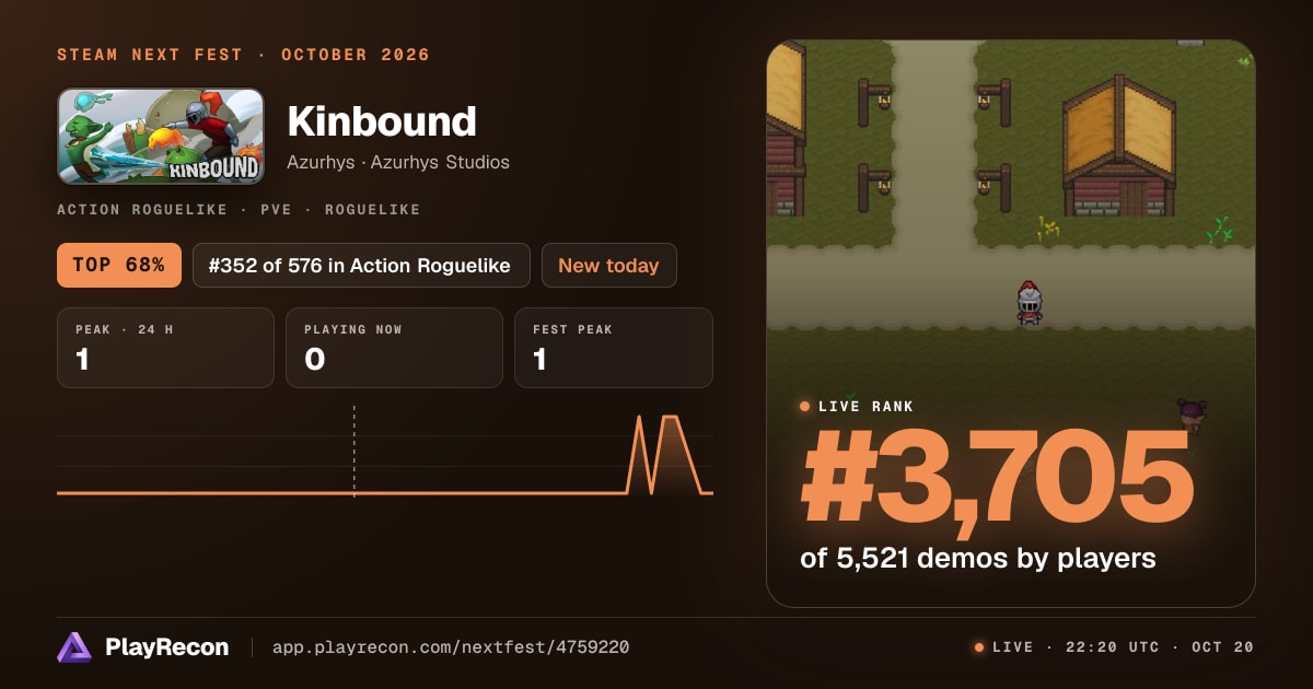 Kinbound allo Steam Next Fest