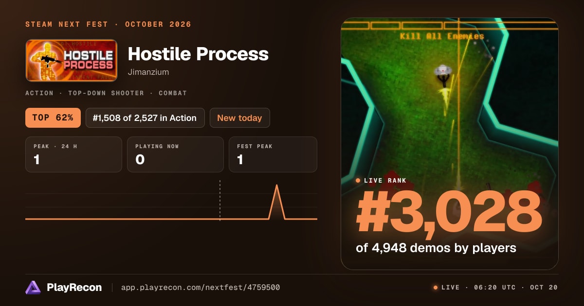 Hostile Process in Steam Next Fest