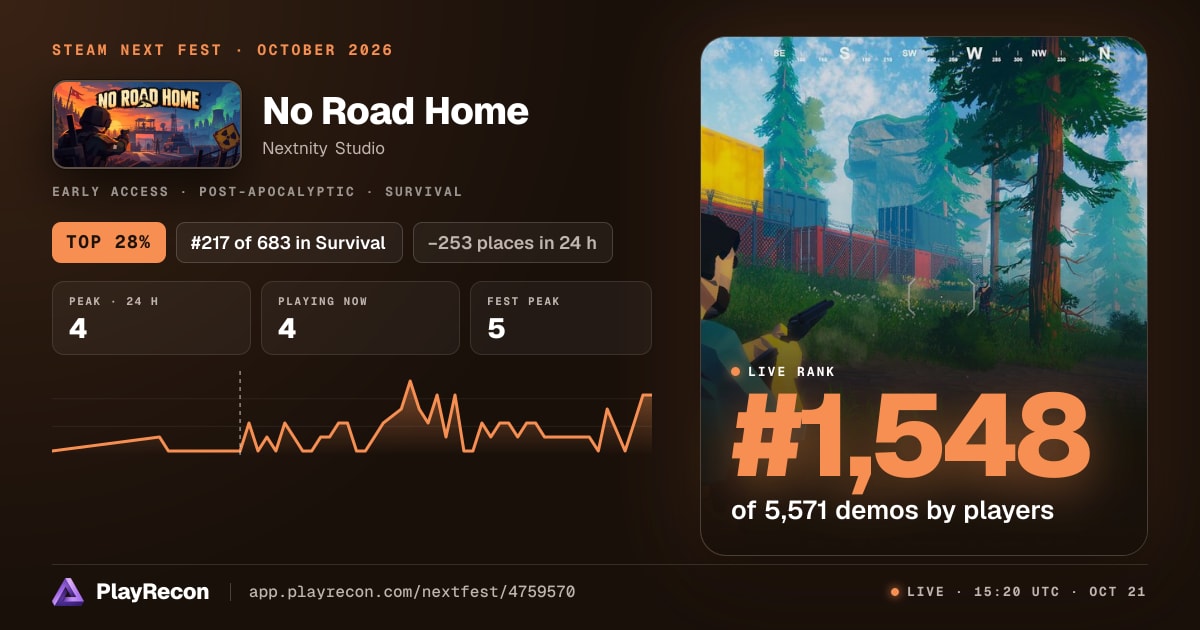 No Road Home au Steam Next Fest