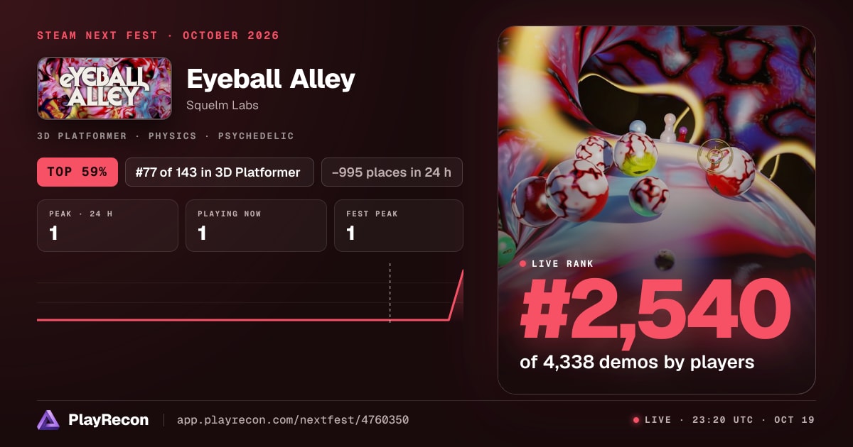 Eyeball Alley allo Steam Next Fest