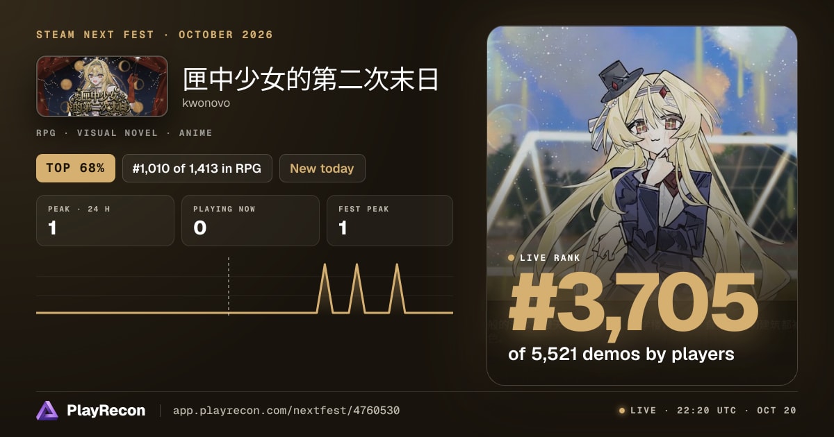 匣中少女的第二次末日 in Steam Next Fest