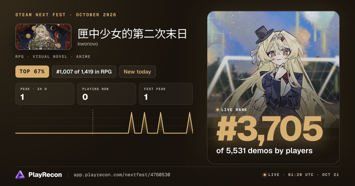 匣中少女的第二次末日 allo Steam Next Fest