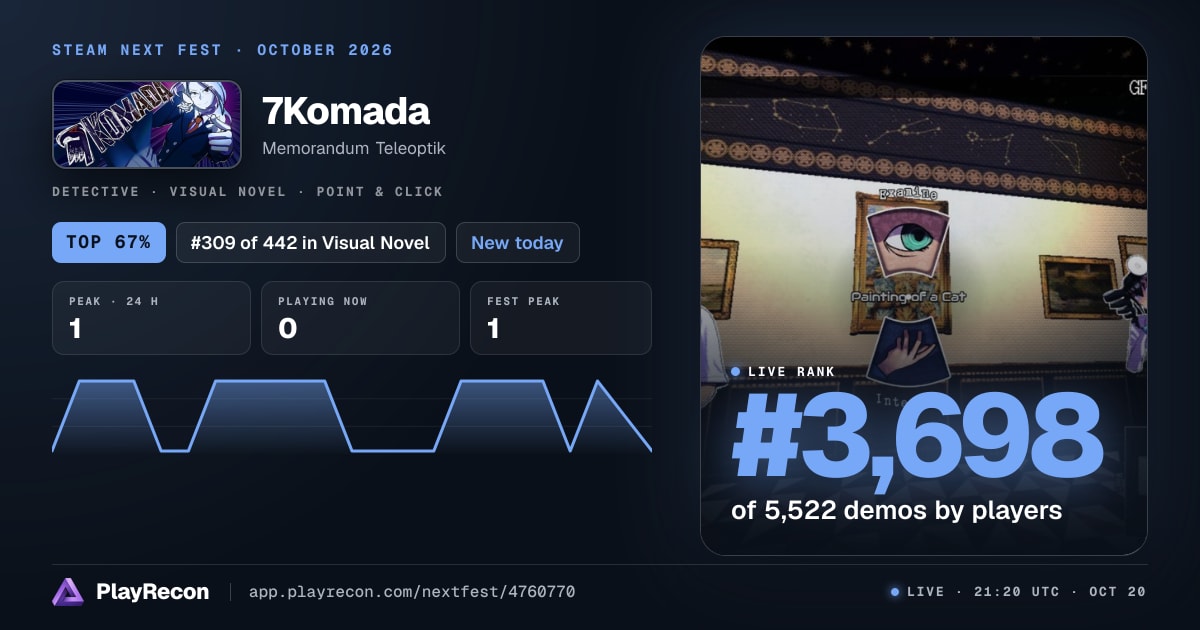 7Komada allo Steam Next Fest