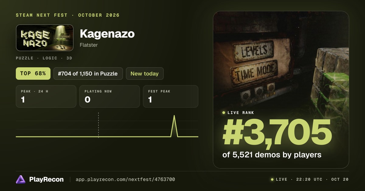 Kagenazo im Steam Next Fest