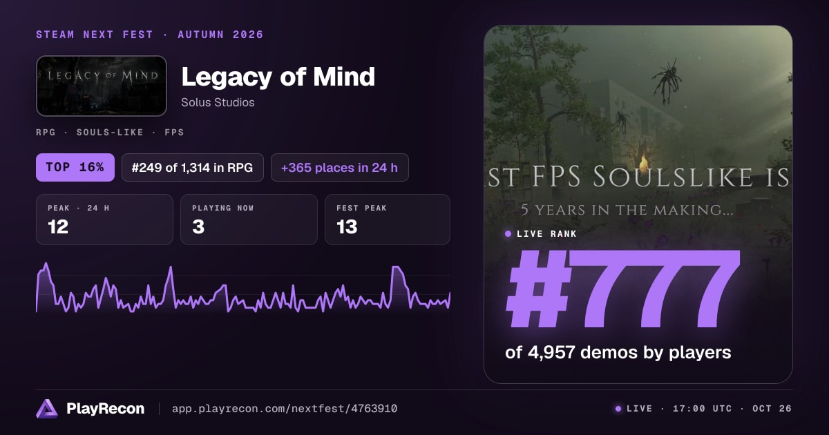 Legacy of Mind in Steam Next Fest