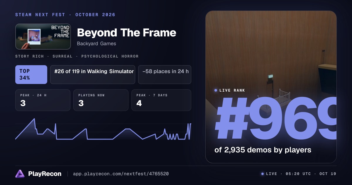 Beyond The Frame en el Steam Next Fest