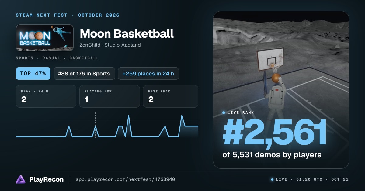 Moon Basketball allo Steam Next Fest