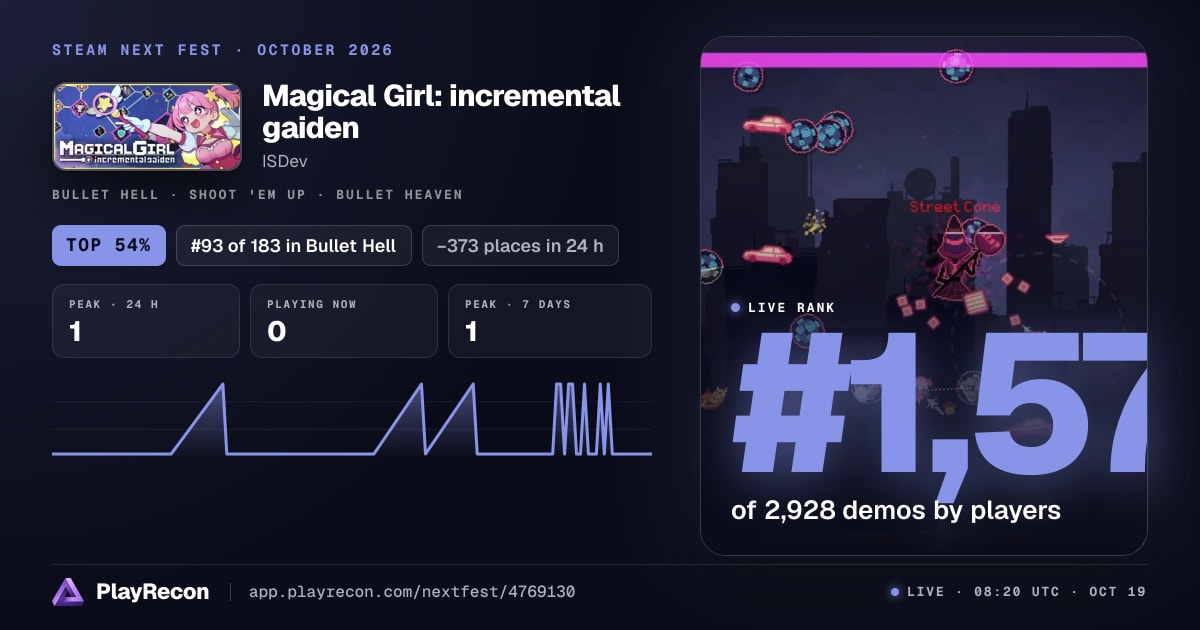 Magical Girl: incremental gaiden in Steam Next Fest
