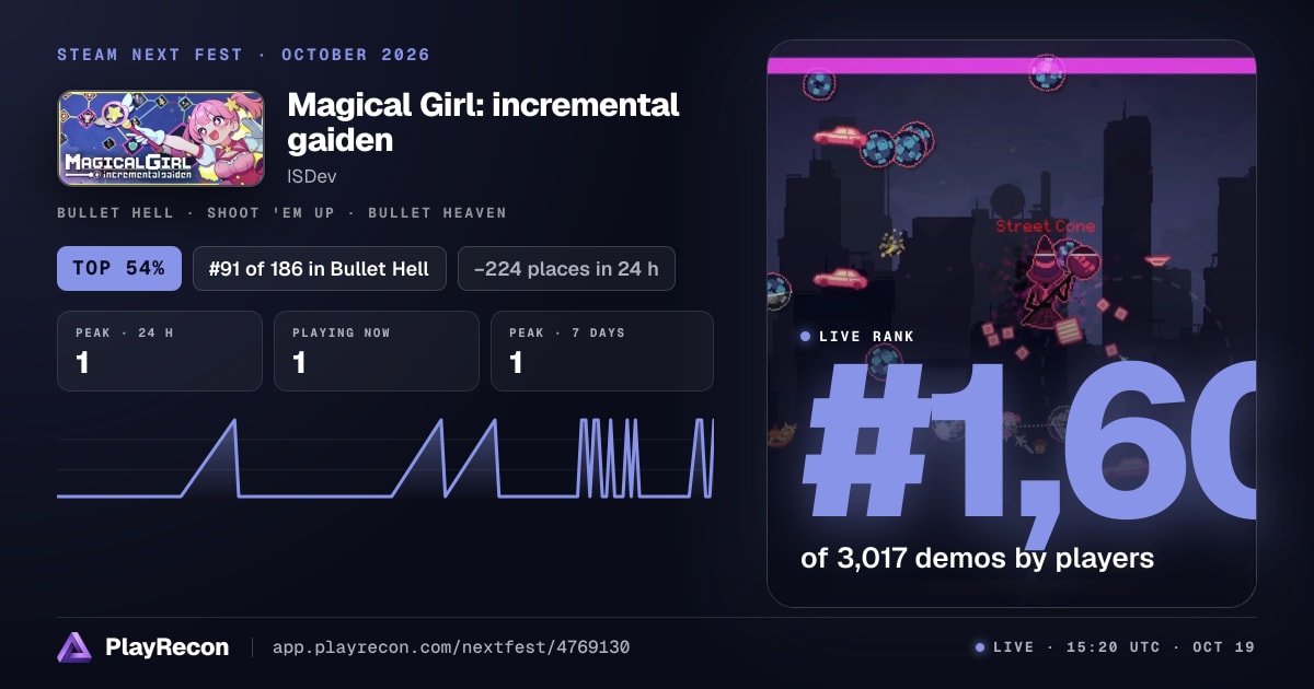 Magical Girl: incremental gaiden en el Steam Next Fest