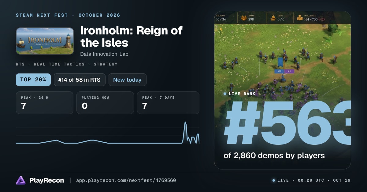 Ironholm: Reign of the Isles en el Steam Next Fest