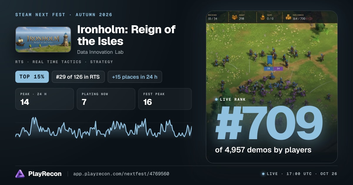 Ironholm: Reign of the Isles en el Steam Next Fest