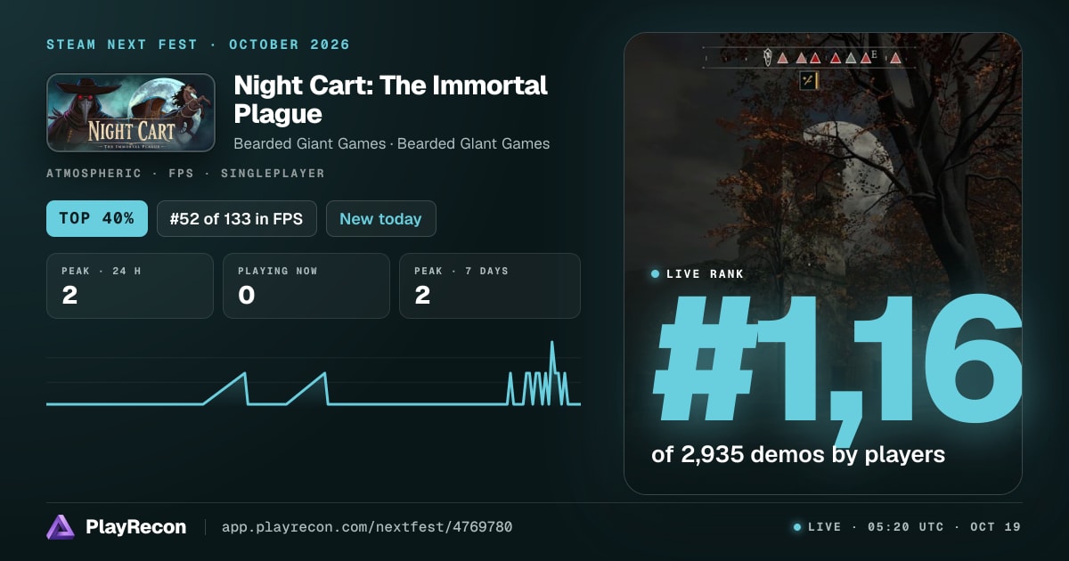 Night Cart: The Immortal Plague in Steam Next Fest