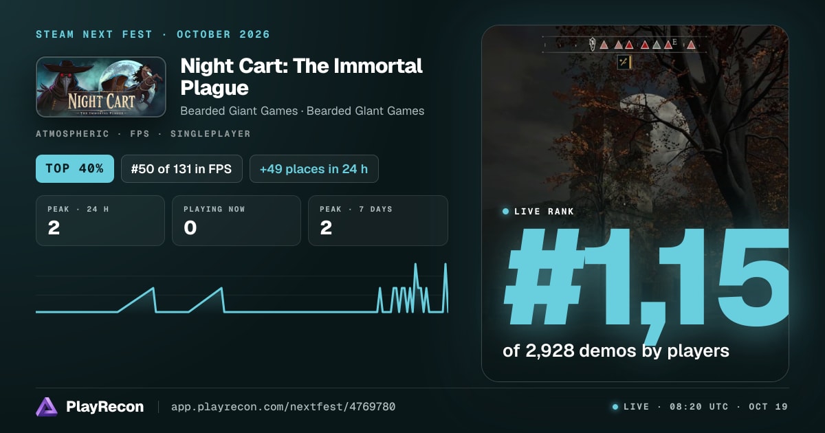 Night Cart: The Immortal Plague im Steam Next Fest