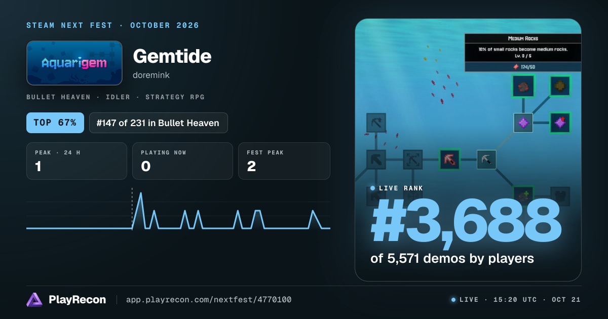 Gemtide im Steam Next Fest