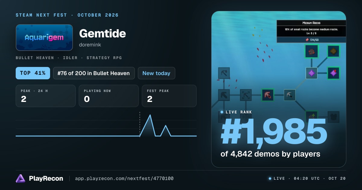 Gemtide на Steam Next Fest