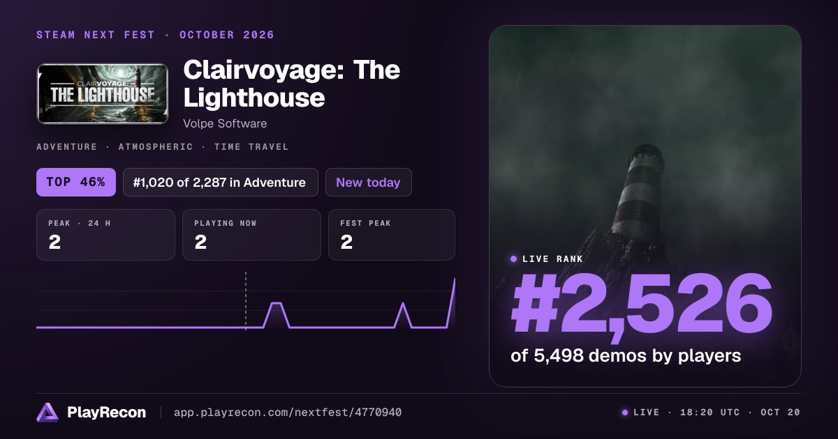 Clairvoyage: The Lighthouse in Steam Next Fest