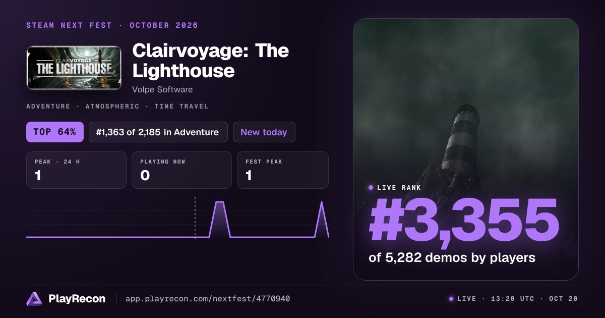 Clairvoyage: The Lighthouse на Steam Next Fest