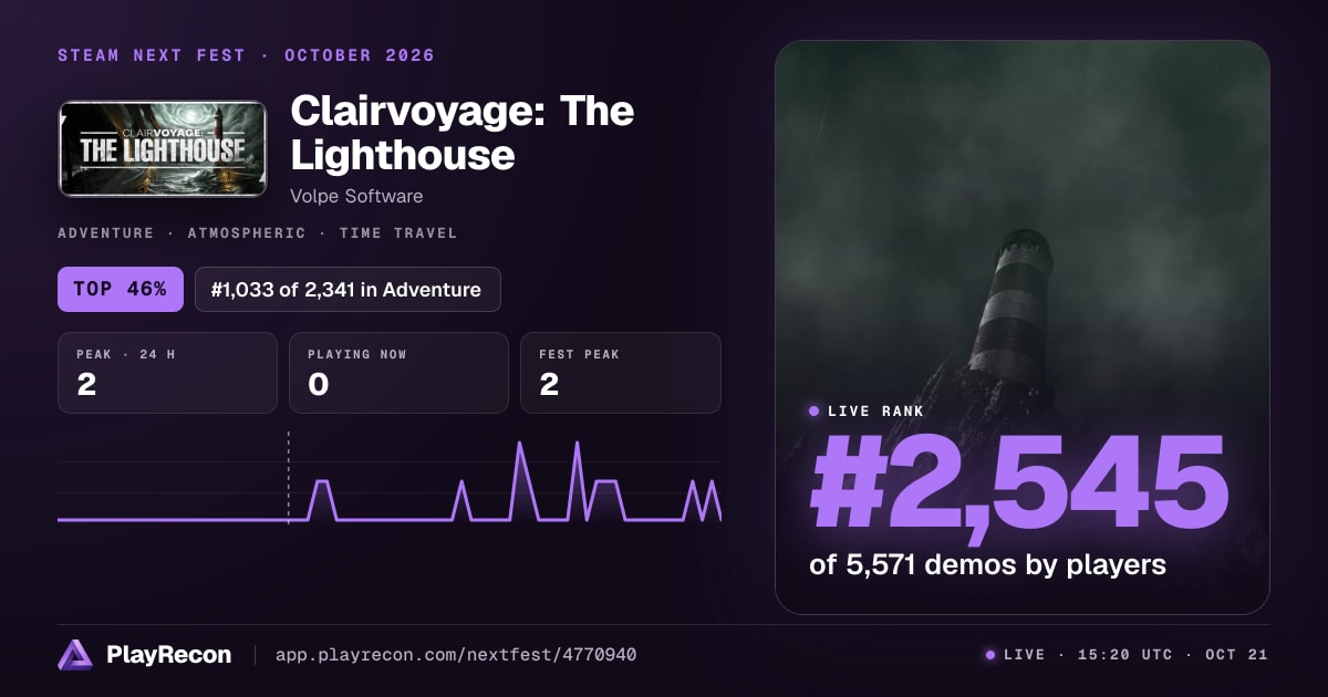 Clairvoyage: The Lighthouse en el Steam Next Fest
