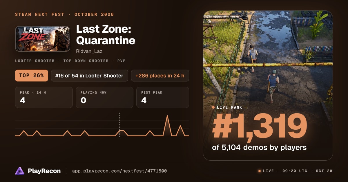Last Zone: Quarantine allo Steam Next Fest