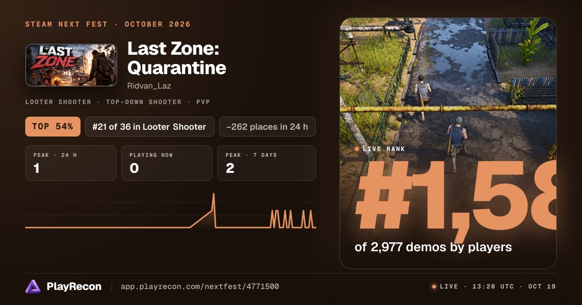 Last Zone: Quarantine im Steam Next Fest