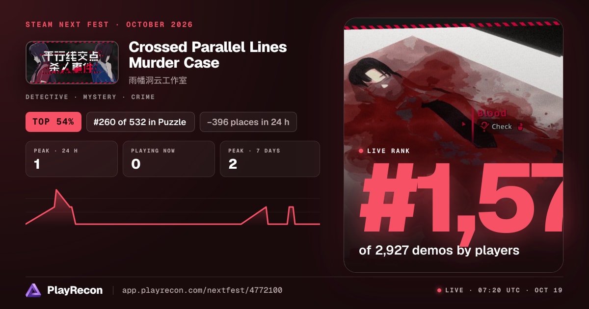 Crossed Parallel Lines Murder Case allo Steam Next Fest