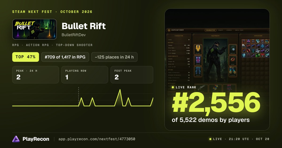 Bullet Rift allo Steam Next Fest