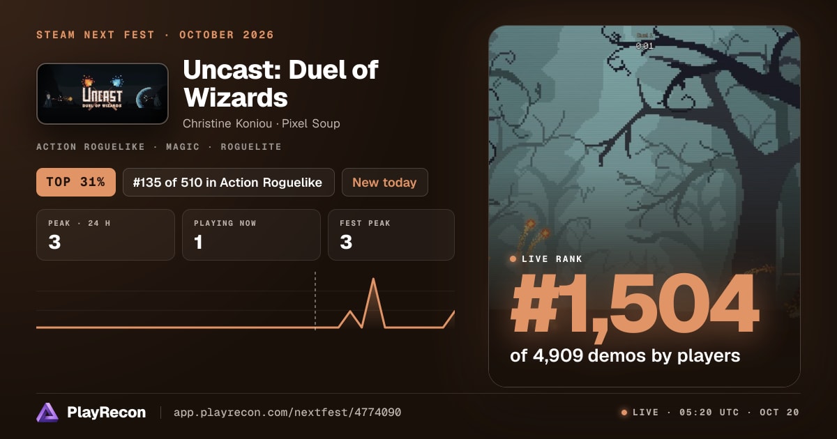 Uncast: Duel of Wizards im Steam Next Fest