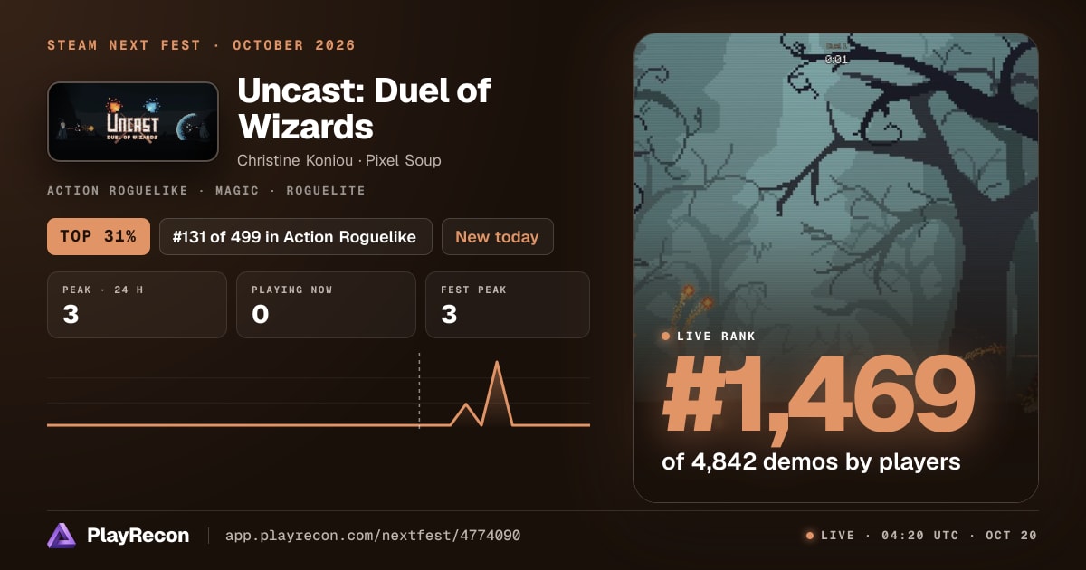 Uncast: Duel of Wizards in Steam Next Fest