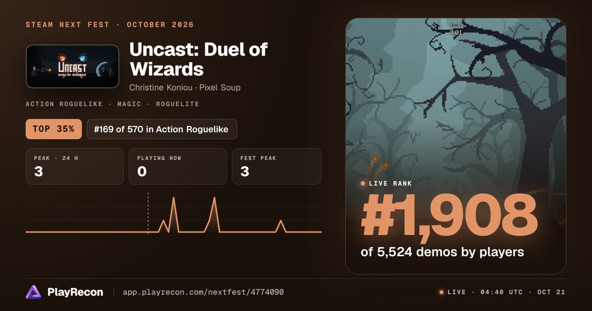 Uncast: Duel of Wizards en el Steam Next Fest